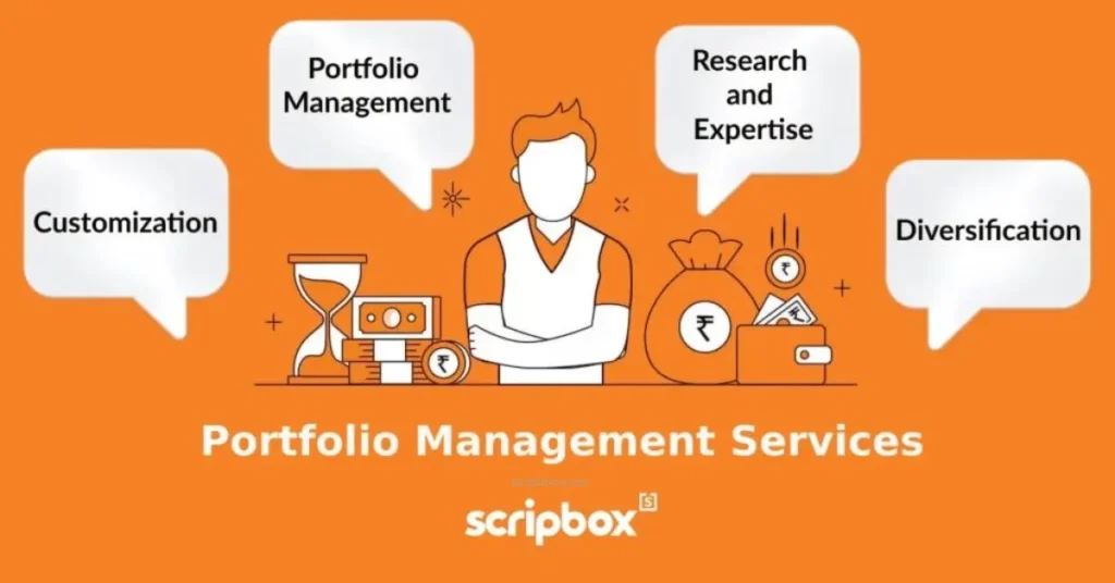 portfolio management system
